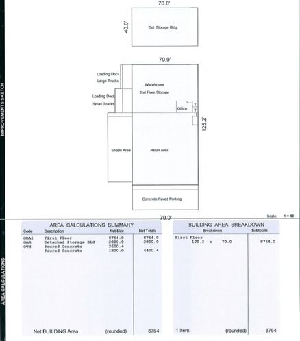 Retail Pad For Sale: 1164 S Pat Harrison Dr, Crystal Springs, MS 39059